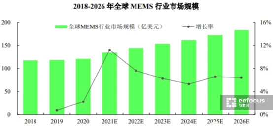 【巡礼中国IC独角兽】国产MEMS如何打好车规和消费高端牌？