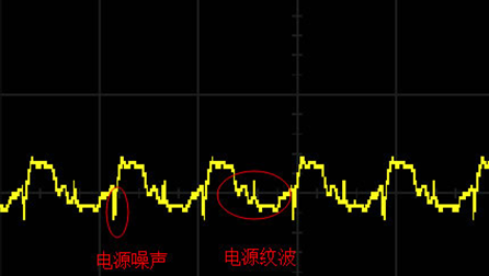 电源噪声分析