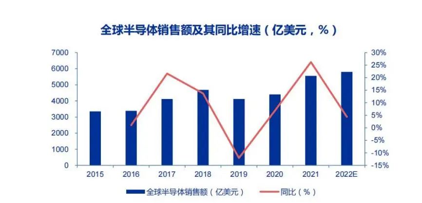 IC渠道商：去库存速度不达预期，估一季度全球营收同比大降