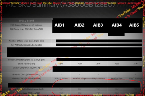 Intel Arc桌面显卡四箭齐发!暂时买不到