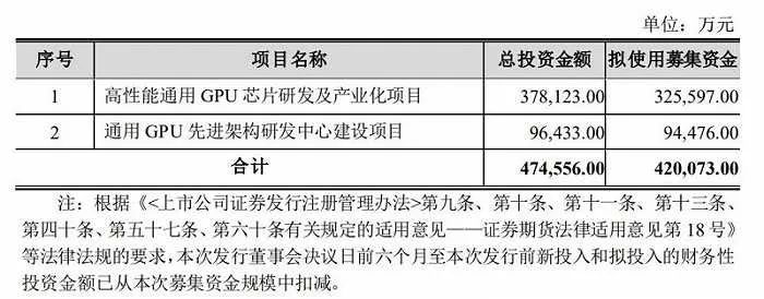 国产GPU募资42亿元，用于芯片项目
