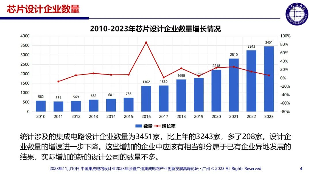 提升芯片产品竞争力(20231110_0704,魏少军)_04.jpg 图片