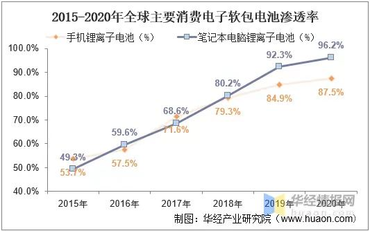 攻克3C，剑指动力/储能电池，揭秘国产铝塑膜“进击”底气