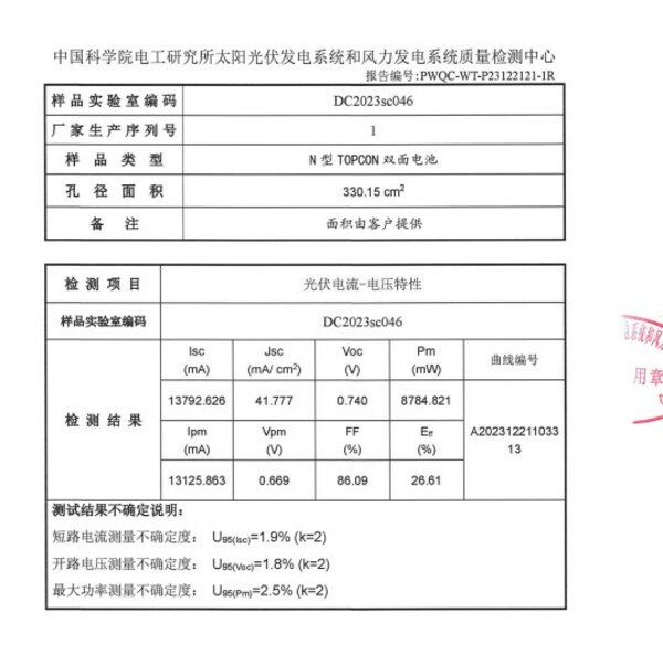 英发睿能N型TOPCon电池测试效率达26.61%，行业第一梯队