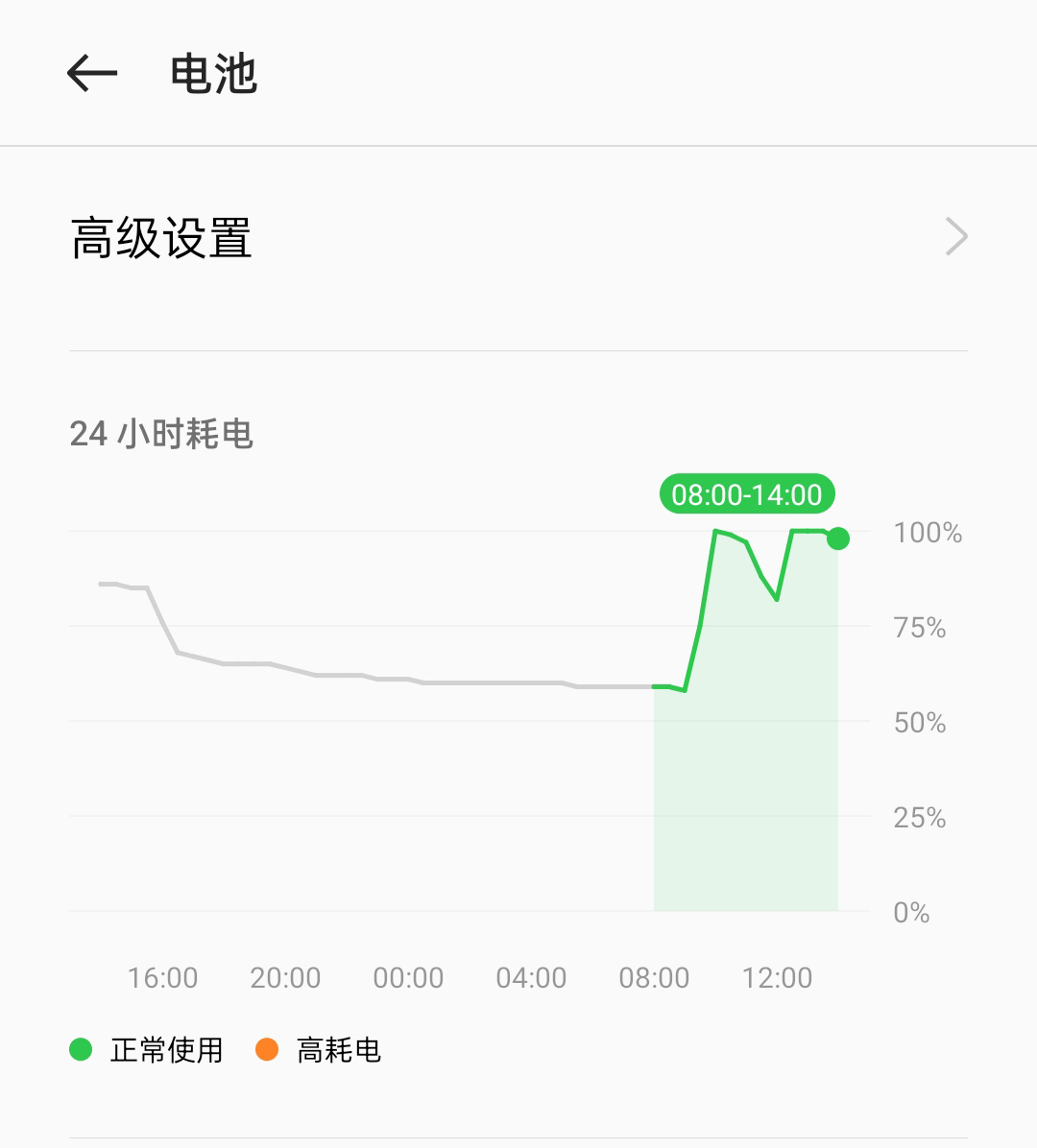 图表, 瀑布图