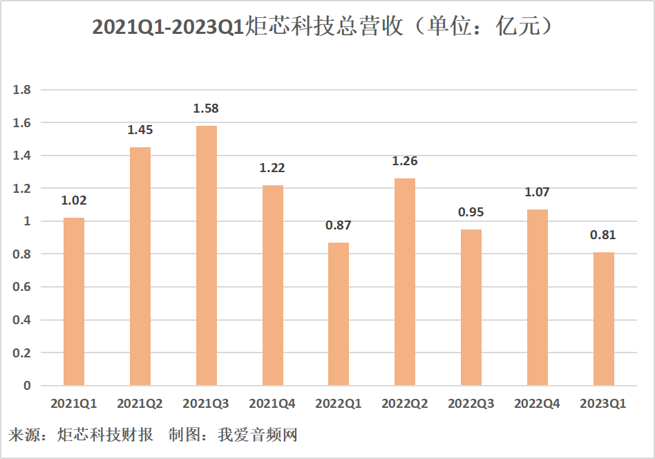 我爱音频网周报：不入耳耳机拆解汇总，真我、倍思新耳机发布，三星、松下、小米新品评测，索尼、漫步者、声阔产品拆解~-我爱音频网