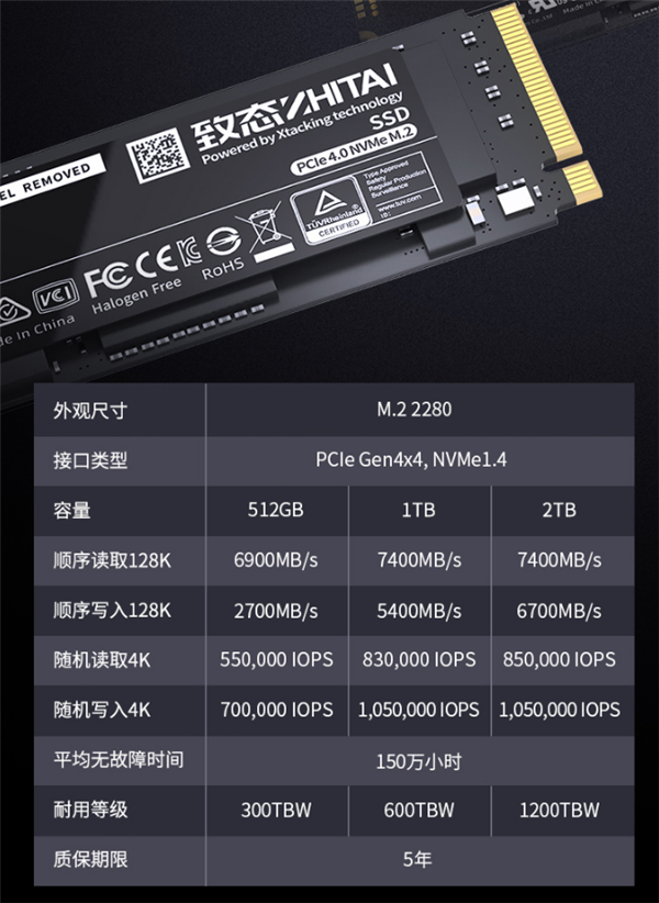 长江存储旗舰SSD TiPro7000 2TB版杀到:2199元要不要?