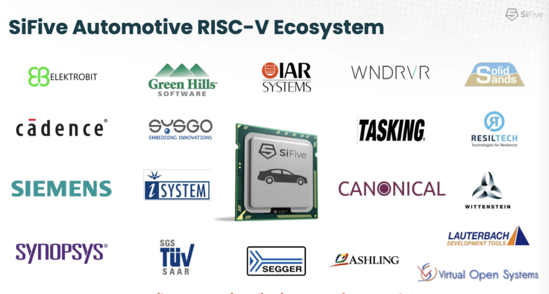 risc，riscv公司