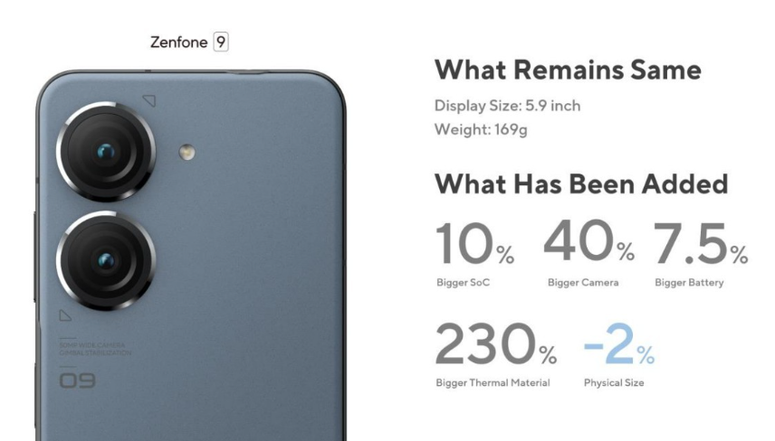 约 5500 元起,小屏旗舰华硕 Zenfone 9 发布:骁龙 8 + Gen1、5.9 英寸、3.5mm 耳机孔、IP68 防尘防水