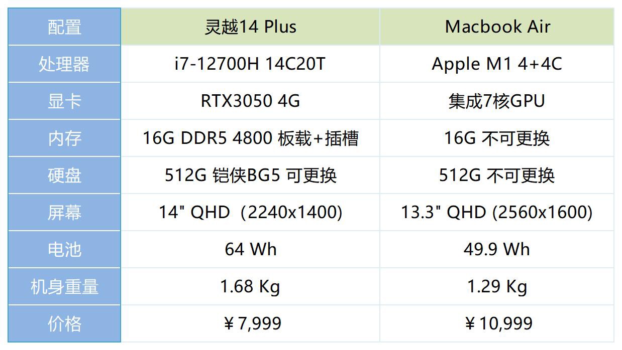 【IT之家评测室】戴尔灵越 14 Plus 评测 & 对比 MacBook Air:12 代酷睿异构 + RTX 独显加速才是真正生产力