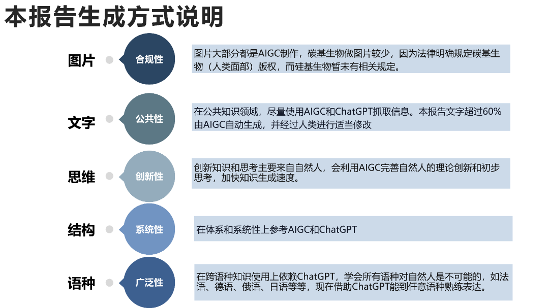 清华AIGC发展研究1.0版0.92_05.png