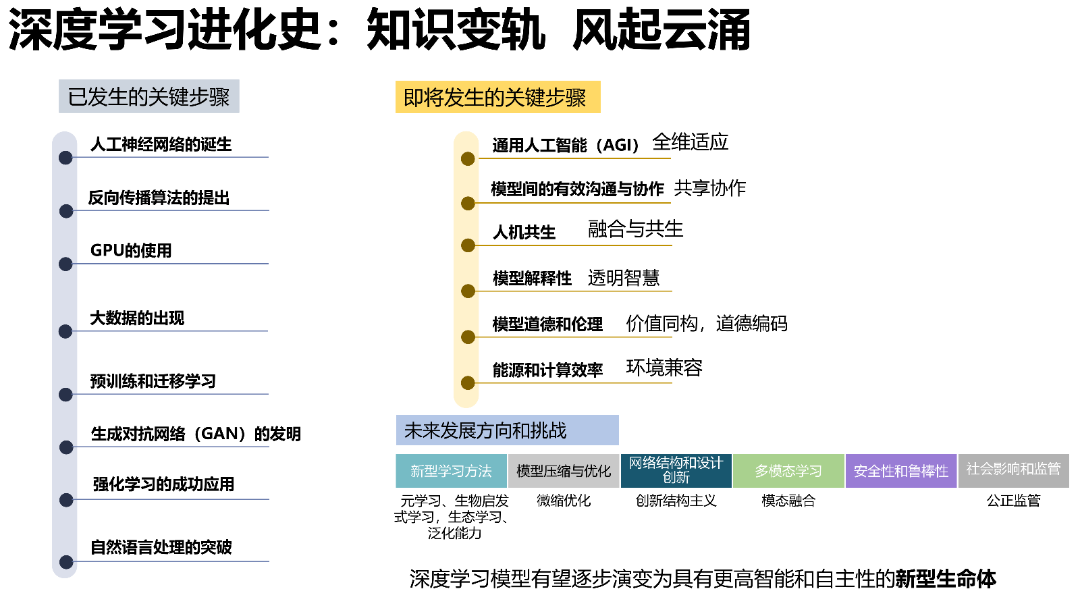 清华AIGC发展研究1.0版0.92_07.png
