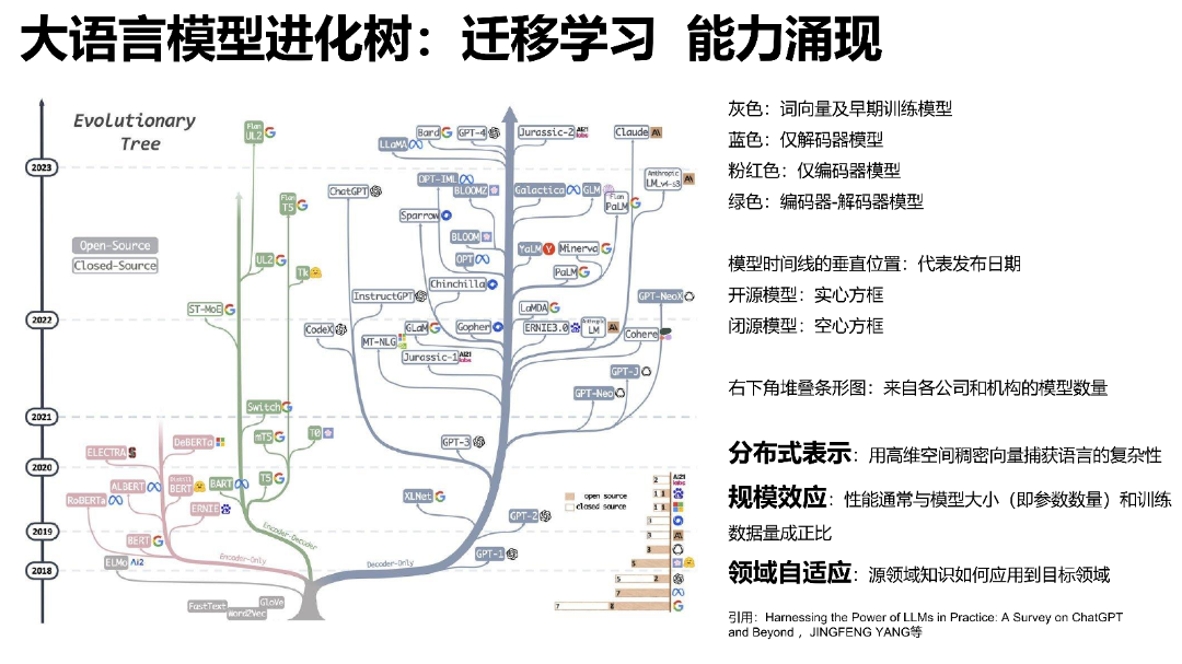 清华AIGC发展研究1.0版0.92_08.png