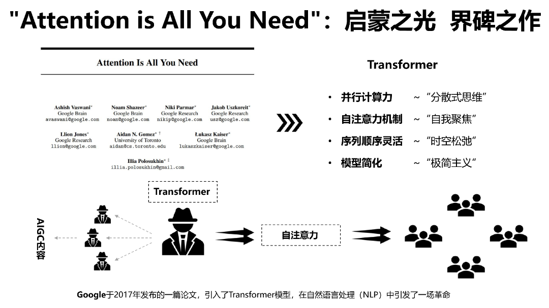 清华AIGC发展研究1.0版0.92_09.png