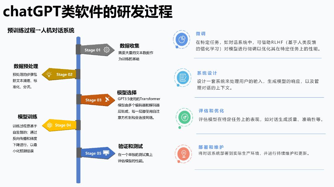 清华AIGC发展研究1.0版0.92_11.png