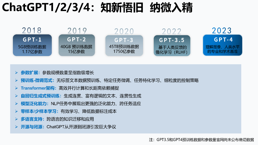清华AIGC发展研究1.0版0.92_12.png