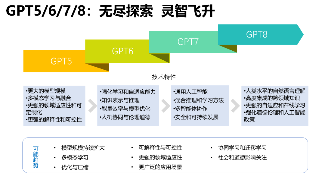 清华AIGC发展研究1.0版0.92_13.png