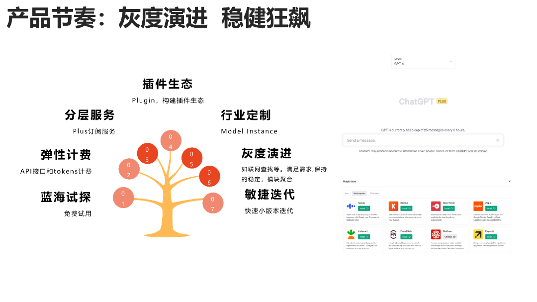 清华AIGC发展研究1.0版0.92_14.png