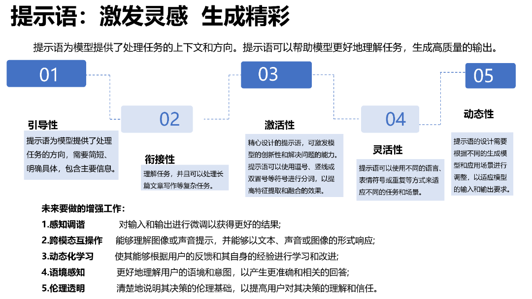 清华AIGC发展研究1.0版0.92_17.png