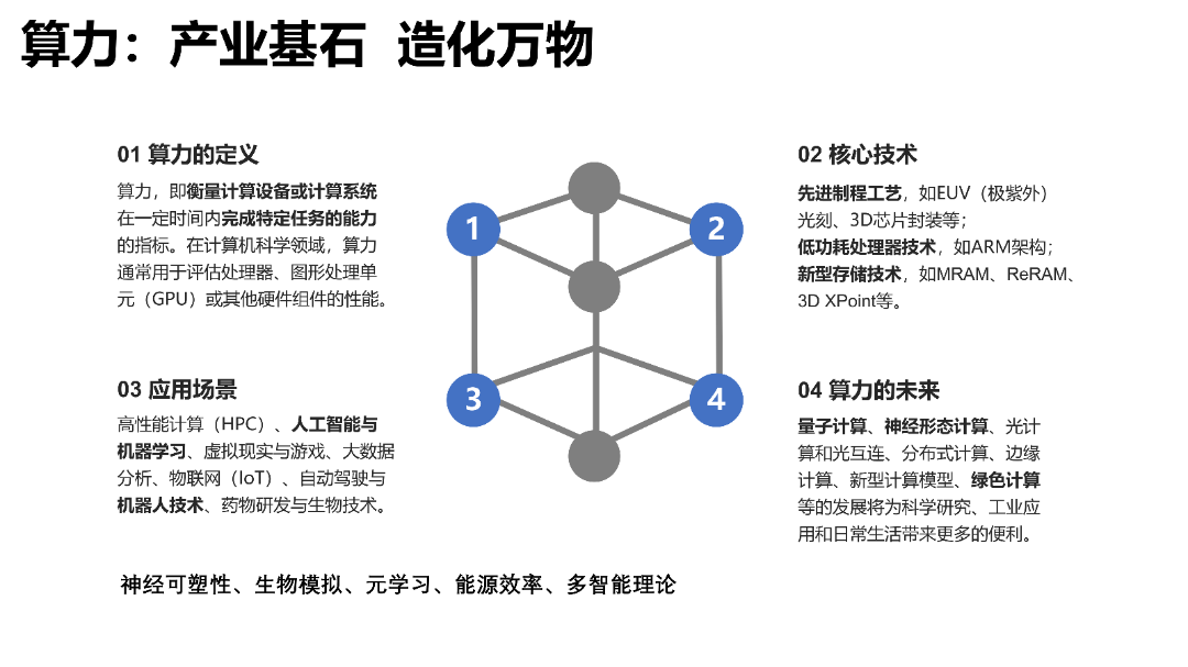 清华AIGC发展研究1.0版0.92_22.png