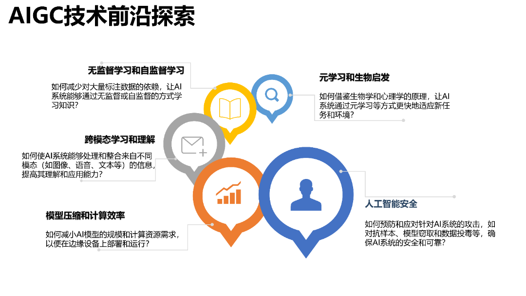 清华AIGC发展研究1.0版0.92_25.png