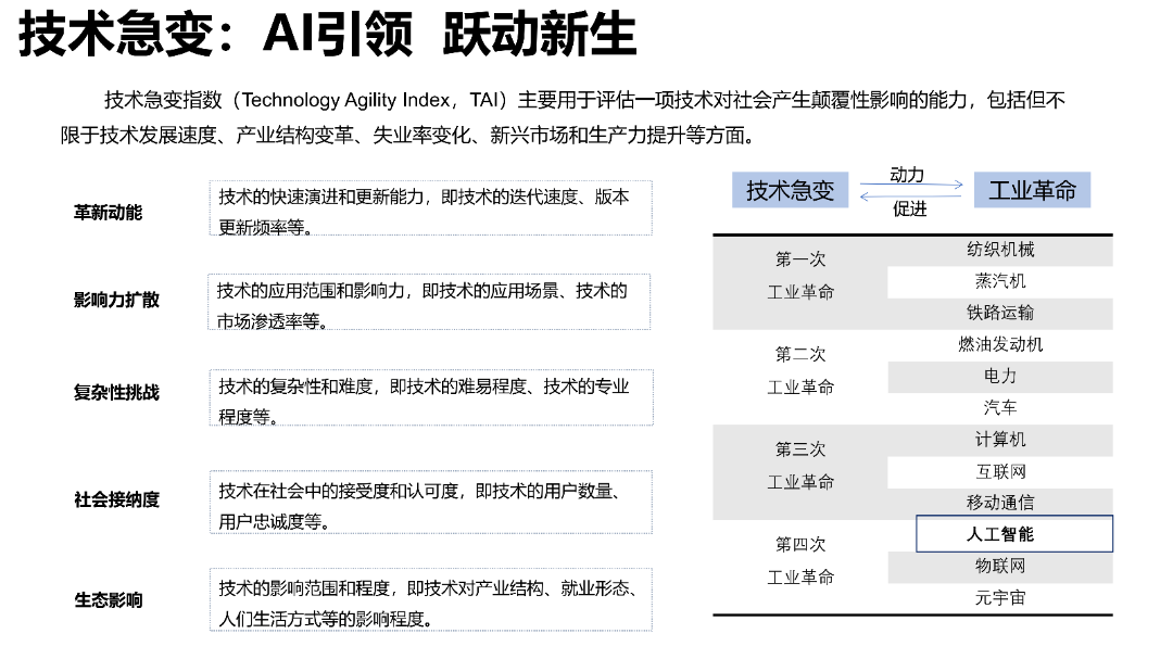 清华AIGC发展研究1.0版0.92_28.png