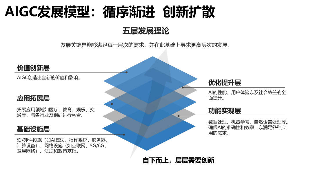 清华AIGC发展研究1.0版0.92_29.png