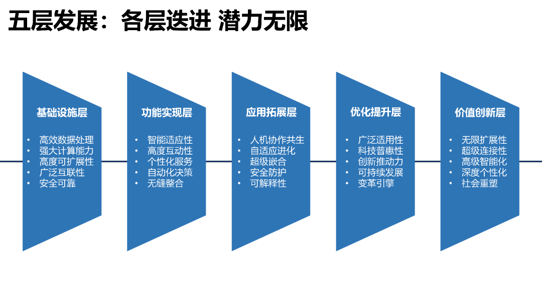 清华AIGC发展研究1.0版0.92_30.png