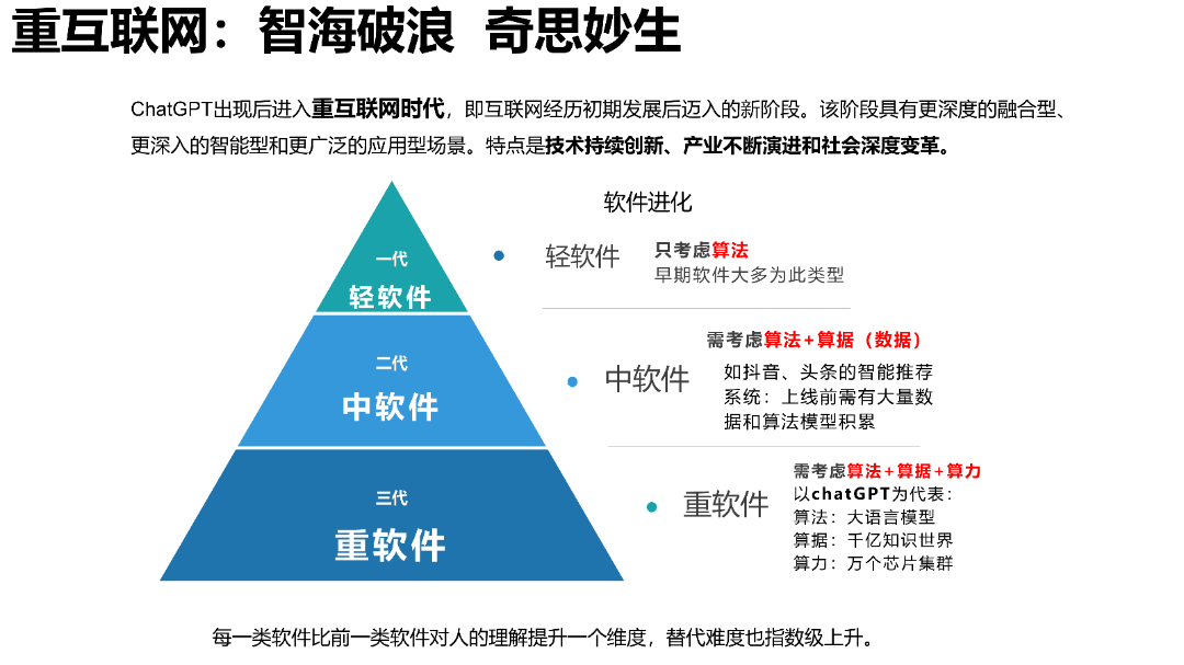 清华AIGC发展研究1.0版0.92_31.png