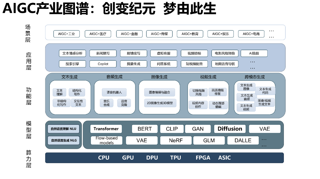 清华AIGC发展研究1.0版0.92_35.png