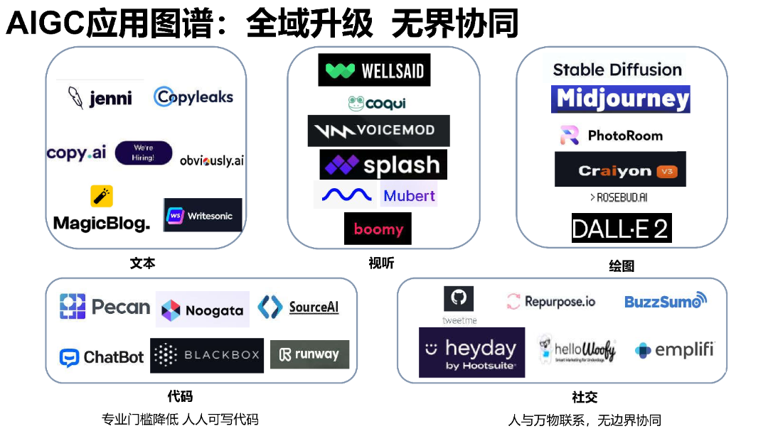 清华AIGC发展研究1.0版0.92_36.png