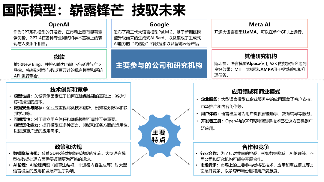 清华AIGC发展研究1.0版0.92_38.png