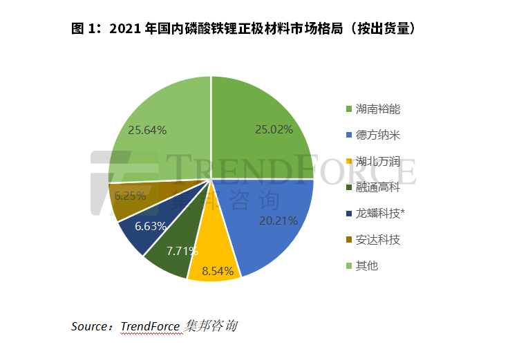 年终盘点，2022年磷酸铁锂正极材料扩产复盘
