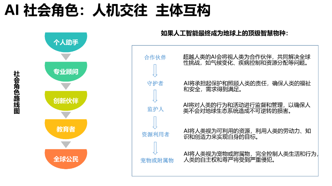 清华AIGC发展研究1.0版0.92_43.png