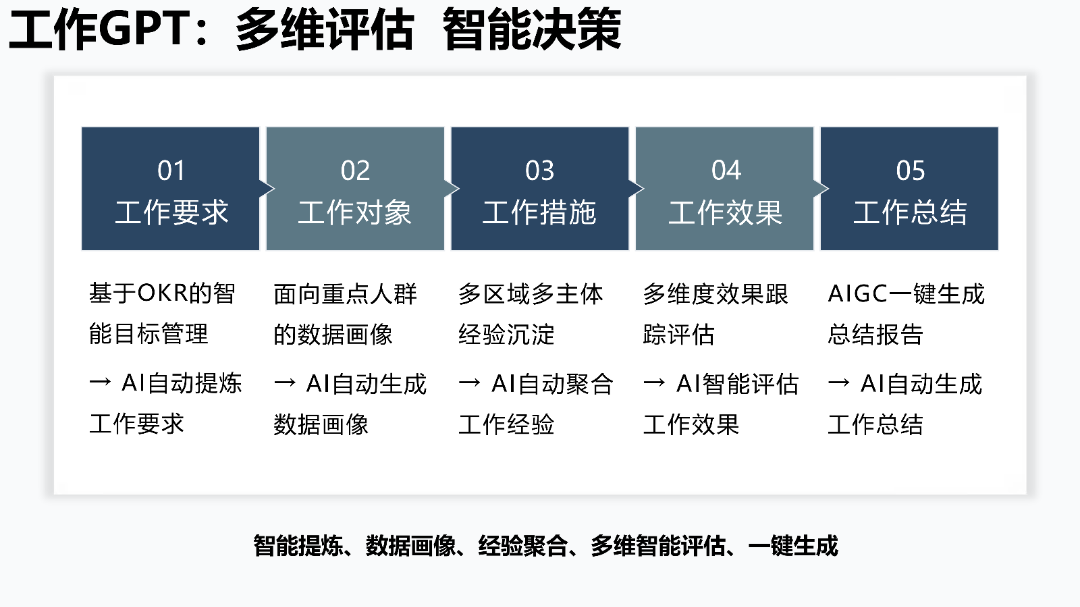 清华AIGC发展研究1.0版0.92_44.png