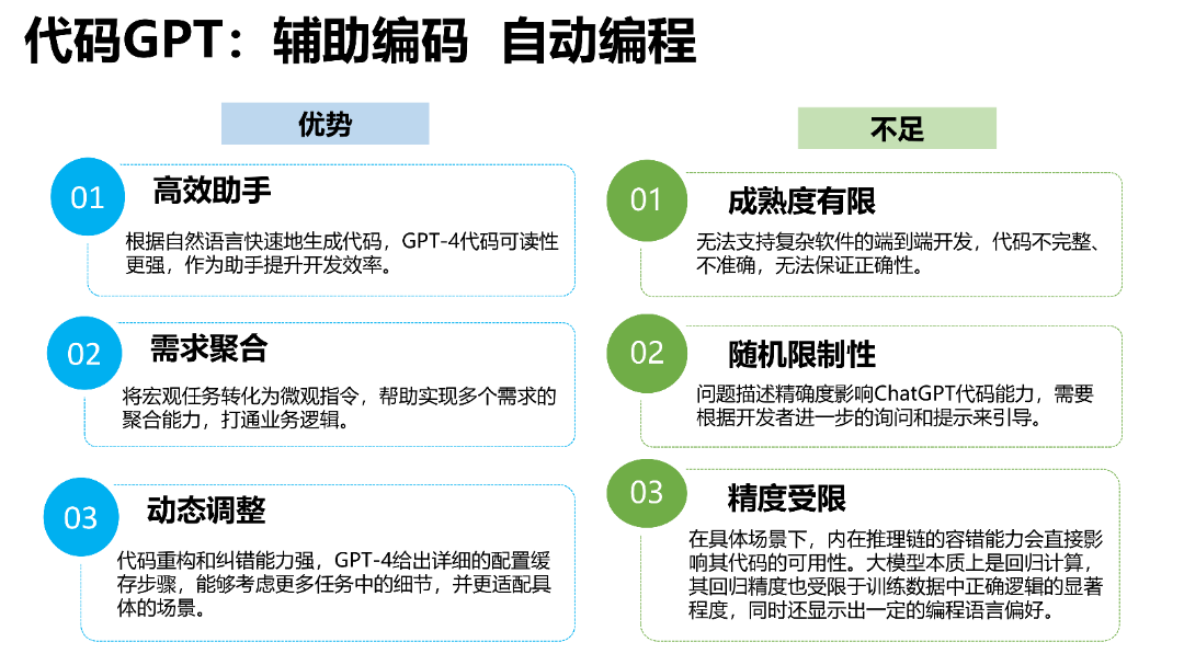 清华AIGC发展研究1.0版0.92_46.png
