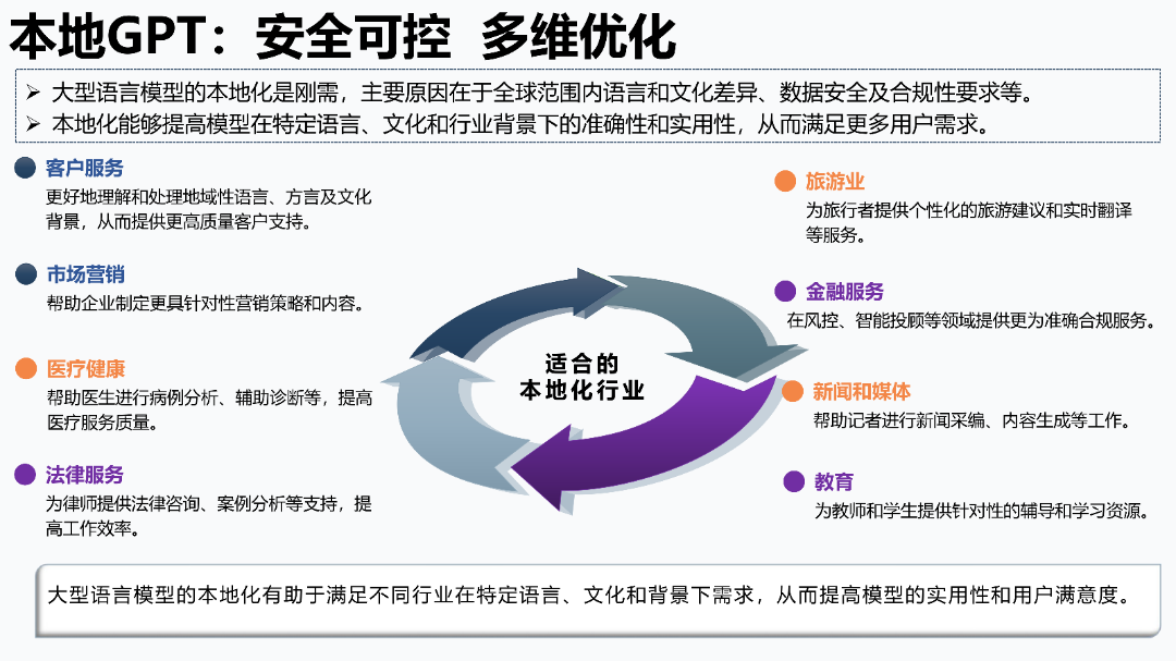 清华AIGC发展研究1.0版0.92_49.png