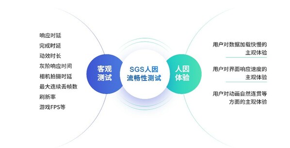 评定等级A+ SGS授予MEIZU 21旗舰手机人因流畅性金标认证证书