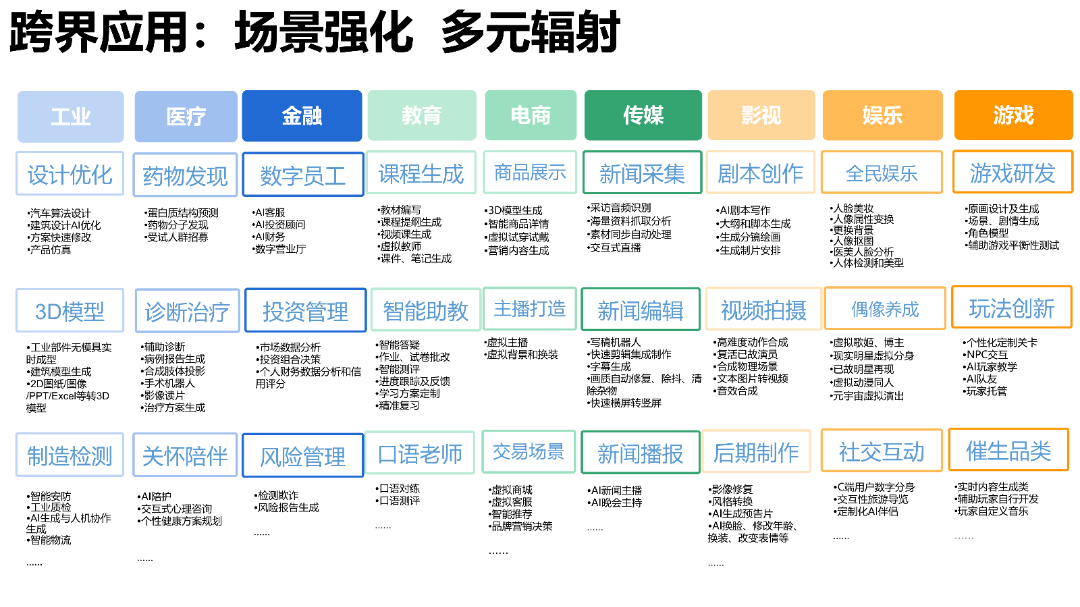 清华AIGC发展研究1.0版0.92_52.png