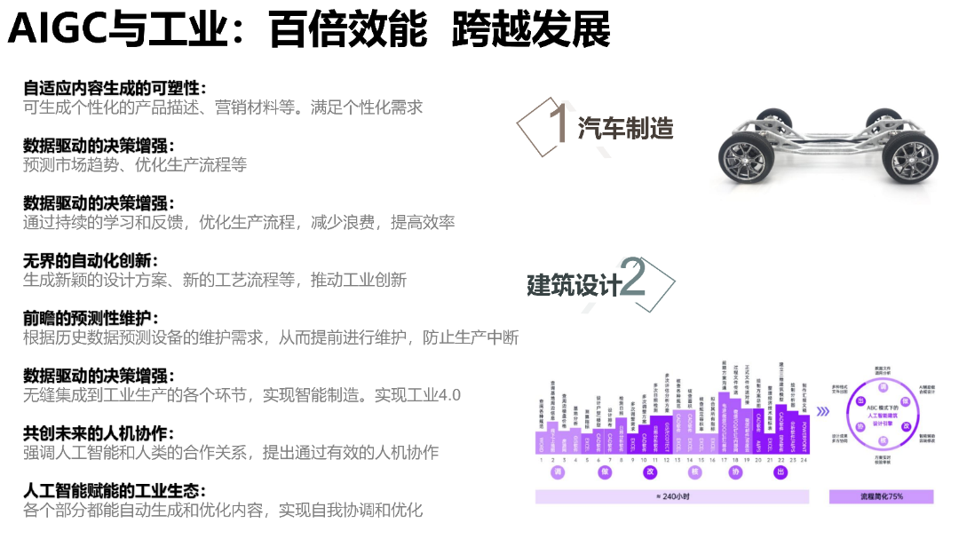 清华AIGC发展研究1.0版0.92_53.png