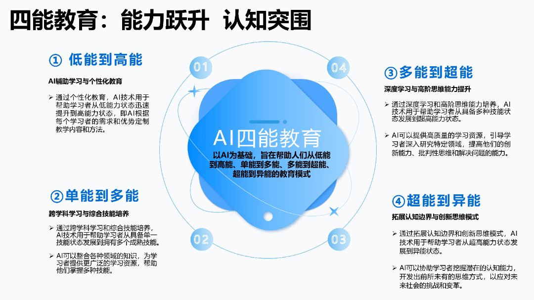 清华AIGC发展研究1.0版0.92_56.png