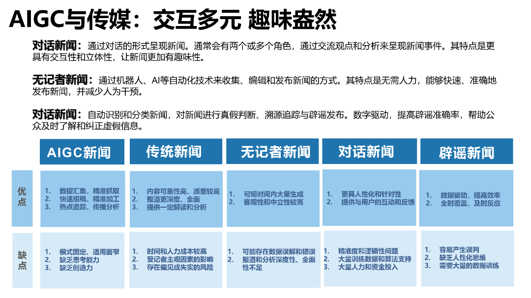 清华AIGC发展研究1.0版0.92_57.png