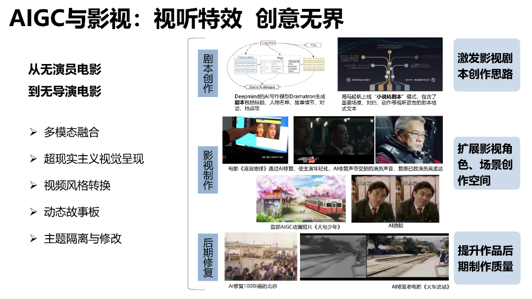 清华AIGC发展研究1.0版0.92_59.png