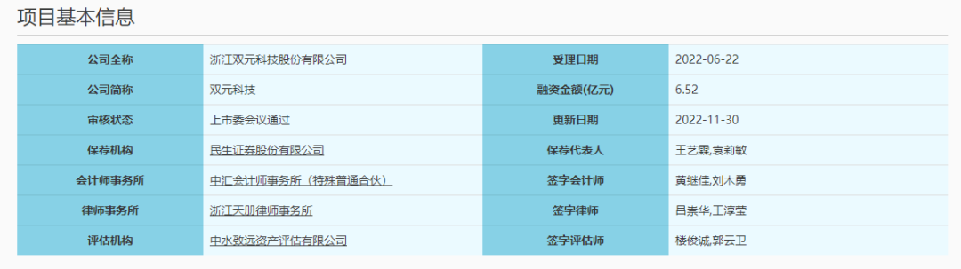 双元科技过会：紧抓制造业转型升级与智能制造设备行业发展机遇