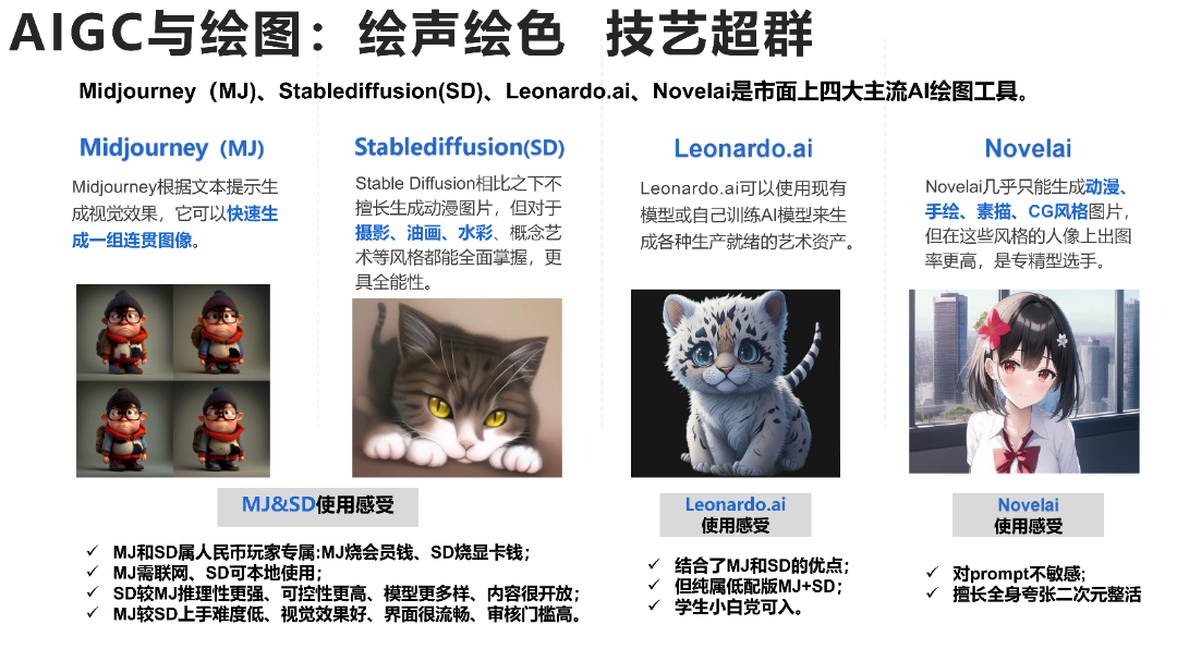 清华AIGC发展研究1.0版0.92_63.png