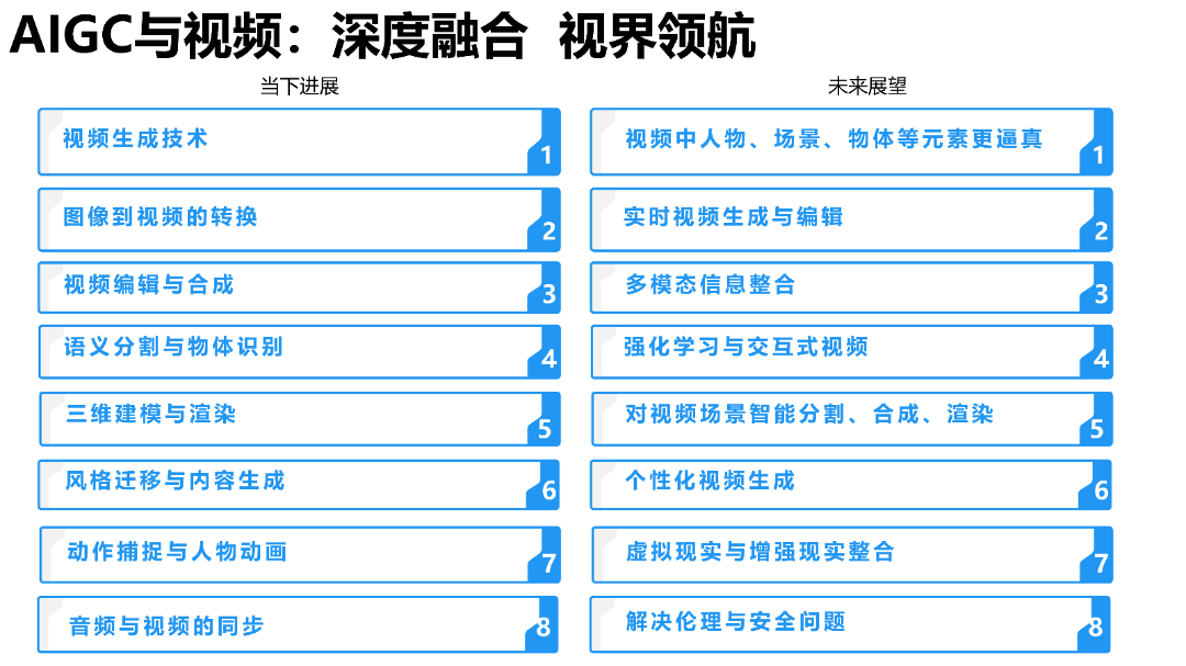 清华AIGC发展研究1.0版0.92_66.png