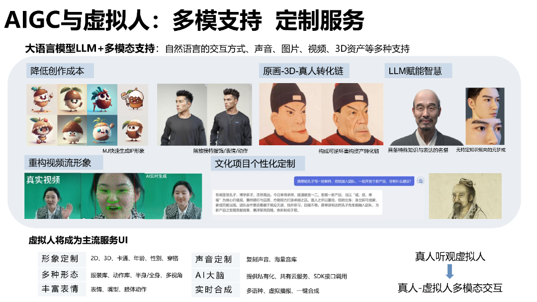 清华AIGC发展研究1.0版0.92_68.png