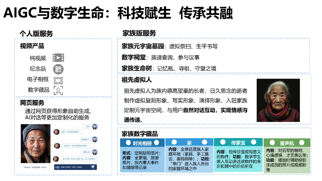 清华AIGC发展研究1.0版0.92_69.png