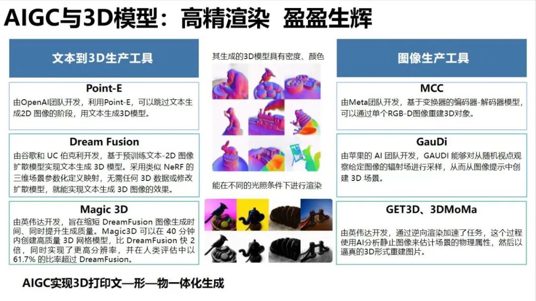 清华AIGC发展研究1.0版0.92_71.png