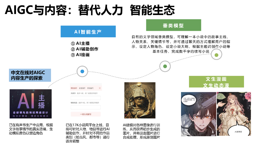 清华AIGC发展研究1.0版0.92_72.png